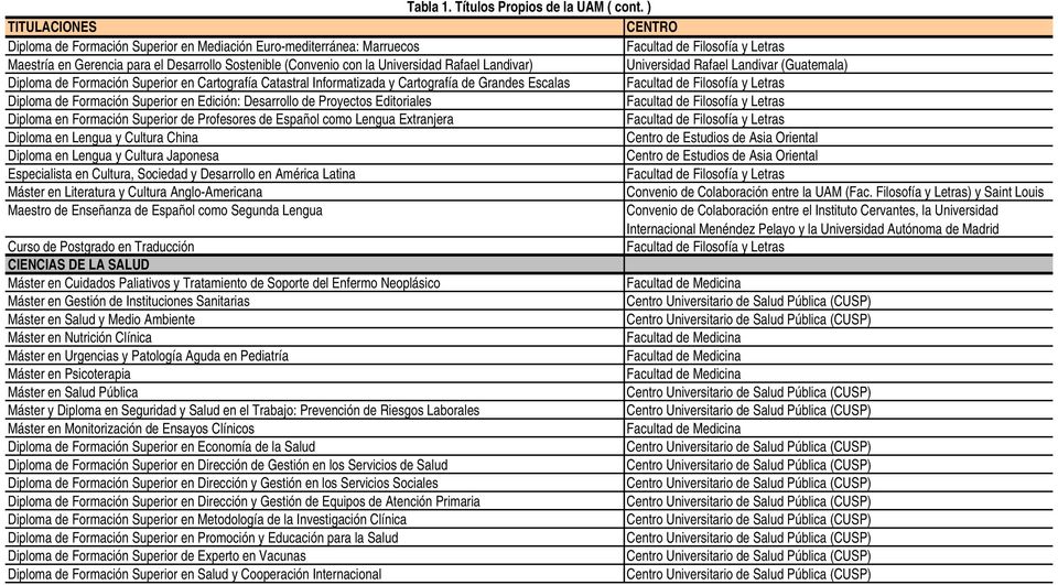 Rafael Landivar (Guatemala) Diploma de Formación Superior en Cartografía Catastral Informatizada y Cartografía de Grandes Escalas Diploma de Formación Superior en Edición: Desarrollo de Proyectos