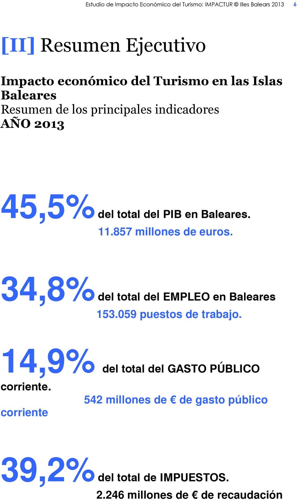 29,5% 45,5% del total del PIB en Baleares. 11.857 millones de euros. 34,8% del total del EMPLEO en Baleares 153.