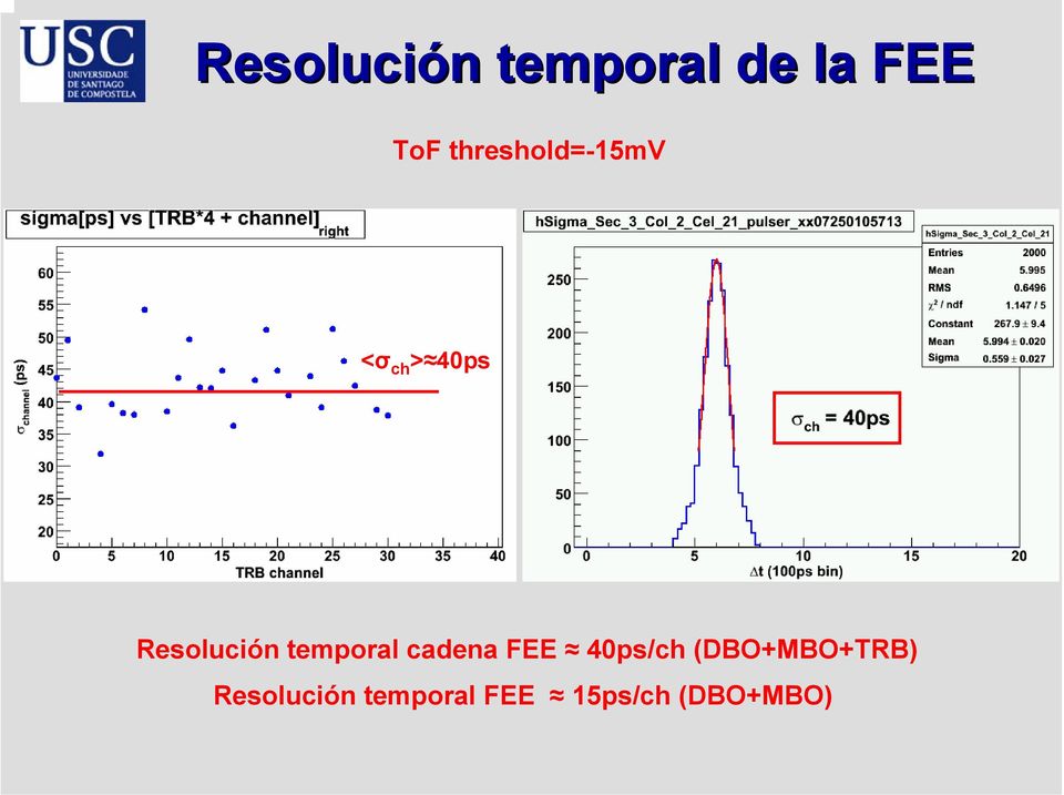 temporal cadena FEE 40ps/ch