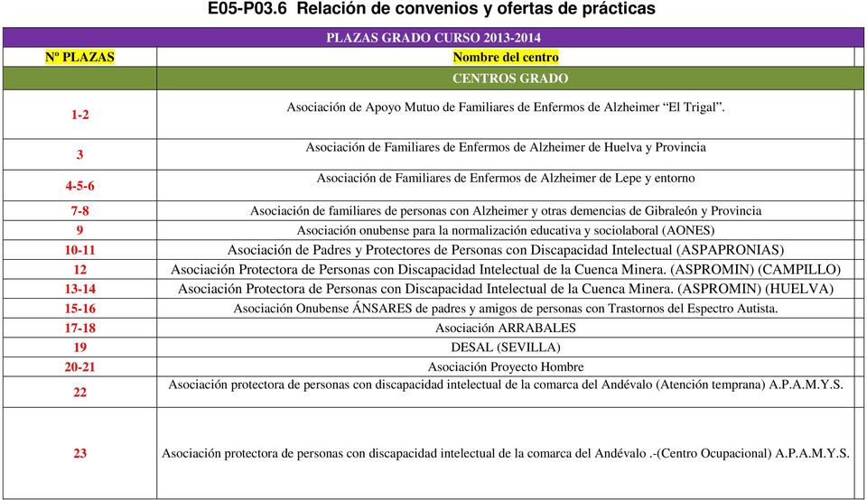 3 4-5-6 Asociación de Familiares de Enfermos de Alzheimer de Huelva y Provincia Asociación de Familiares de Enfermos de Alzheimer de Lepe y entorno 7-8 Asociación de familiares de personas con