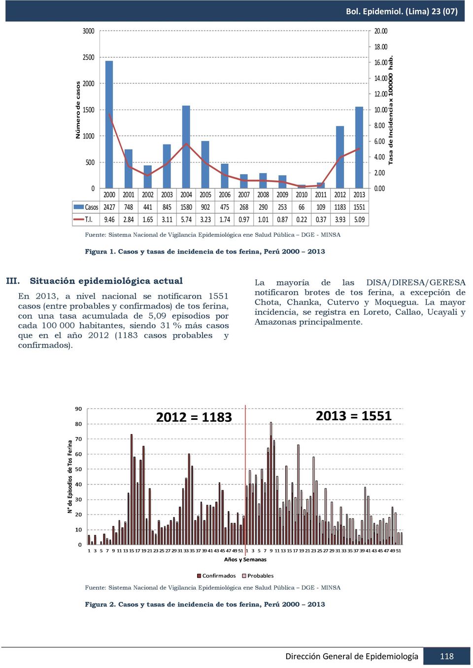 Fuente: Sistema Nacional de Vigilancia Epidemiológica ene Salud Pública DGE - MINSA Figura 1. Casos y tasas de incidencia de tos ferina, Perú 2000 2013 III.