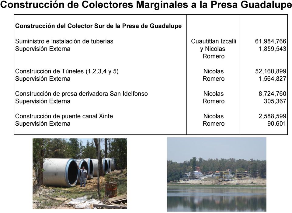 Túneles (1,2,3,4 y 5) Nicolas 52,160,899 Supervisión Externa Romero 1,564,827 Construcción de presa derivadora San Idelfonso