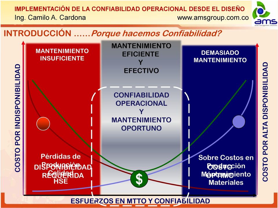 REQUERIDA Calidad HSE MANTENIMIENTO EFICIENTE Y EFECTIVO CONFIABILIDAD OPERACIONAL Y