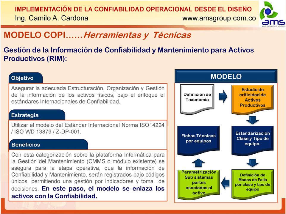 Definición de Taxonomía MODELO Estudio de criticidad de Activos Productivos Estrategia Utilizar el modelo del Estándar Internacional Norma ISO14224 / ISO WD 13879 / Z-DP-001.
