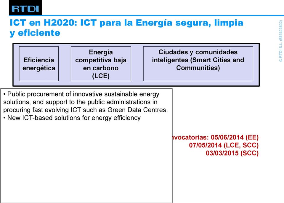sustainable energy solutions, and support to the public administrations in procuring fast evolving ICT such as Green