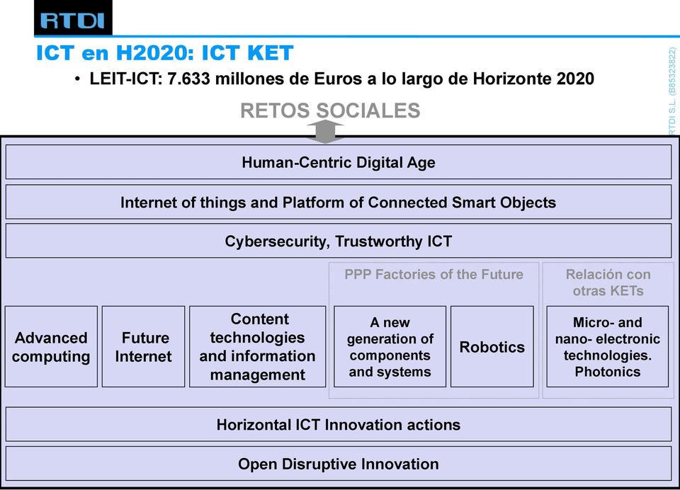 Connected Smart Objects Cybersecurity, Trustworthy ICT PPP Factories of the Future Relación con otras KETs Advanced computing