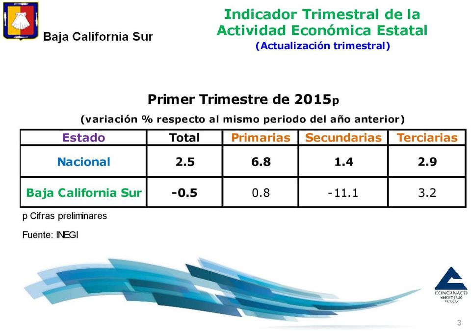 del año anterior) Estado Total Primarias Secundarias Terciarias Nacional 2.