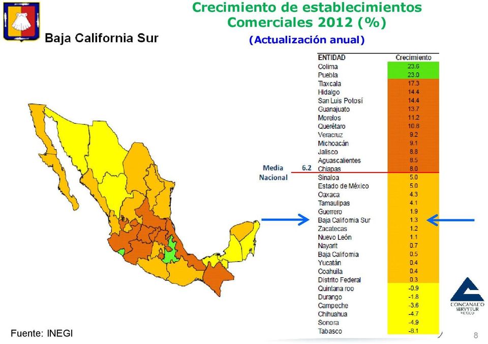 Comerciales 2012 (%)