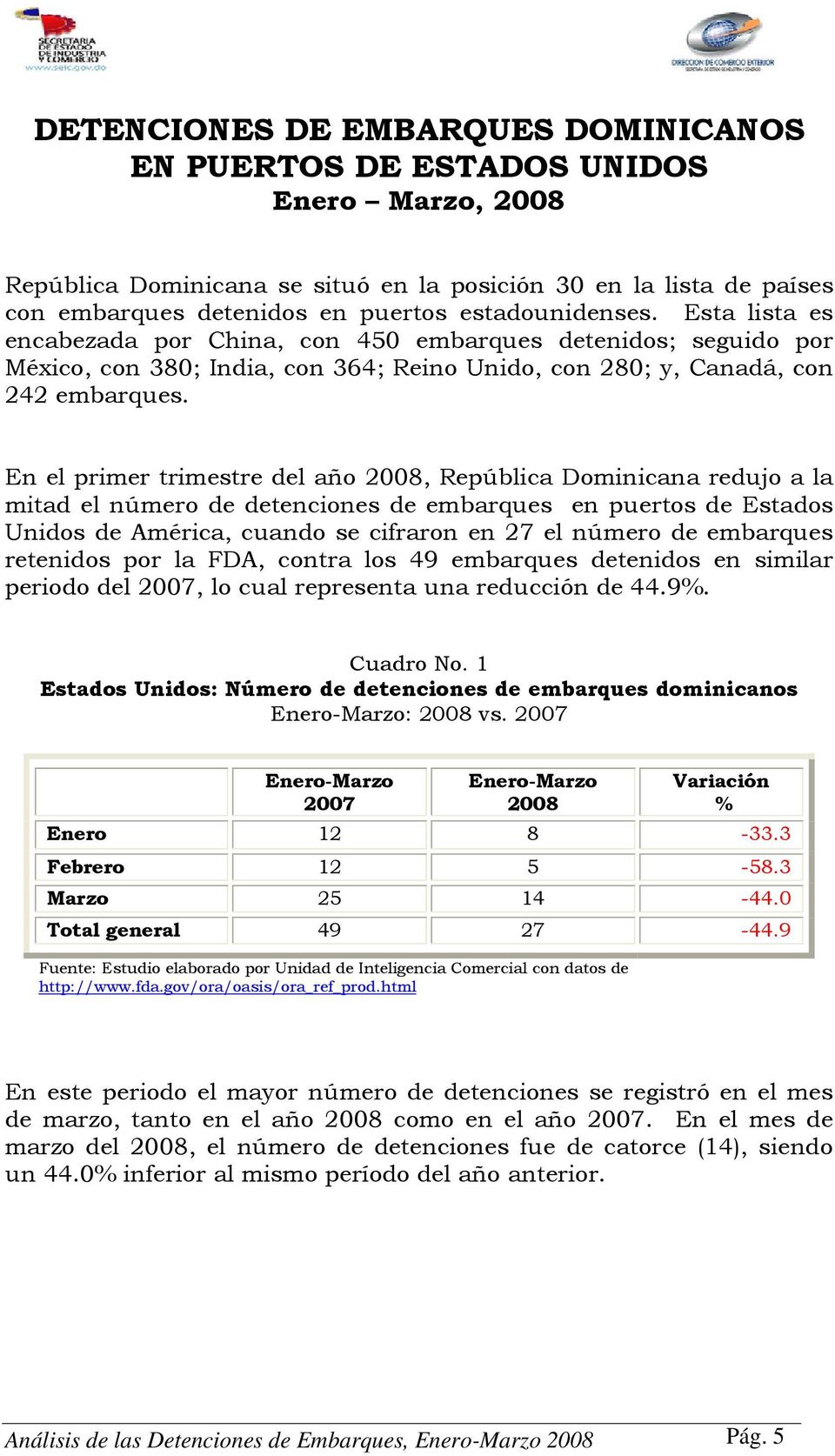 En el primer trimestre del año 2008, República Dominicana redujo a la mitad el número de detenciones de embarques en puertos de Estados Unidos de América, cuando se cifraron en 27 el número de