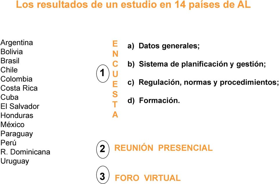 Dominicana Uruguay 1 2 3 E N C U E S T A a) Datos generales; b) Sistema de
