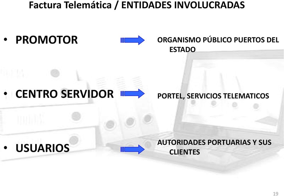 CENTRO SERVIDOR PORTEL, SERVICIOS TELEMATICOS