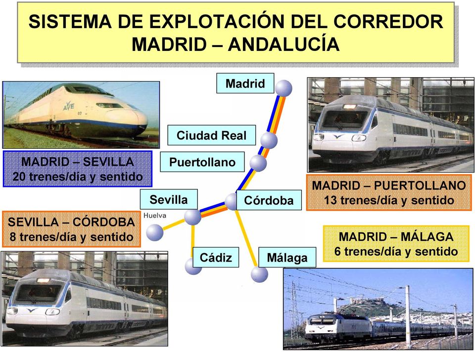 Córdoba MADRID PUERTOLLANO 13 trenes/día y sentido SEVILLA CÓRDOBA
