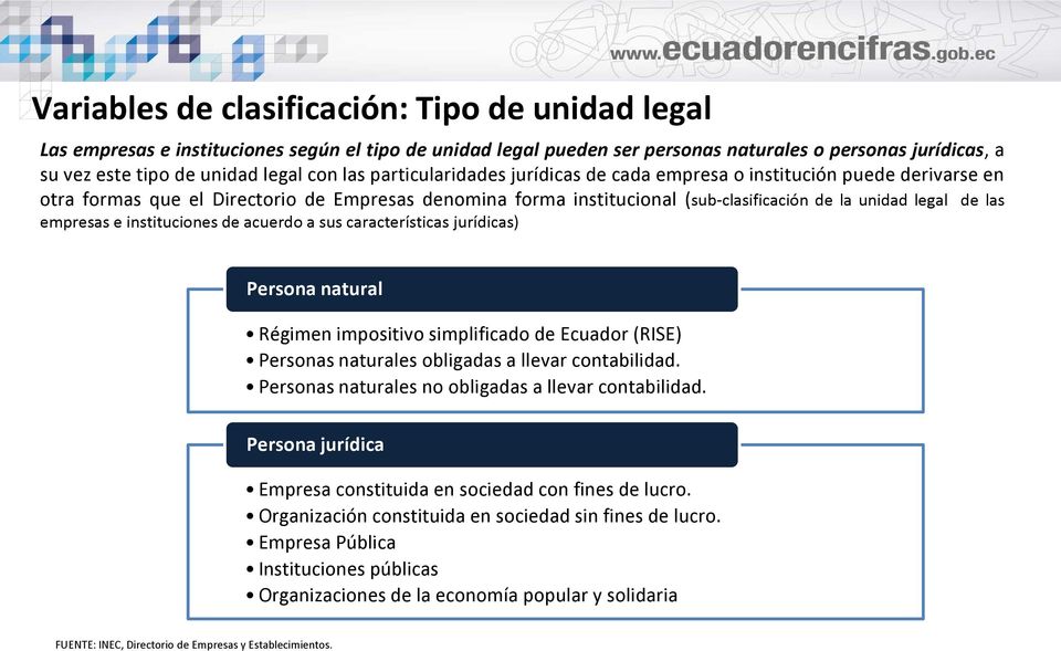empresas e instituciones de acuerdo a sus características jurídicas) Persona natural Régimen impositivo simplificado de Ecuador (RISE) Personas naturales obligadas a llevar contabilidad.