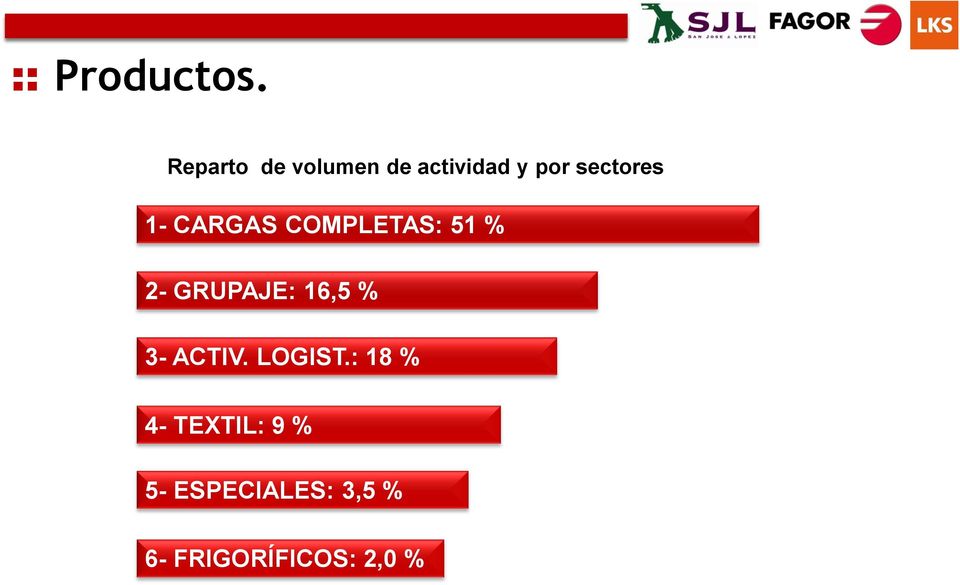 por sectores 1- CARGAS COMPLETAS: 51 % 2- GRUPAJE: