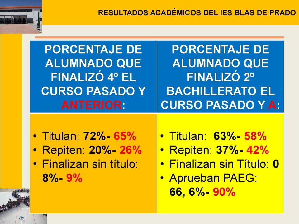 título: 8%- 9% PORCENTAJE DE ALUMNADO QUE FINALIZÓ 2º BACHILLERATO EL CURSO PASADO