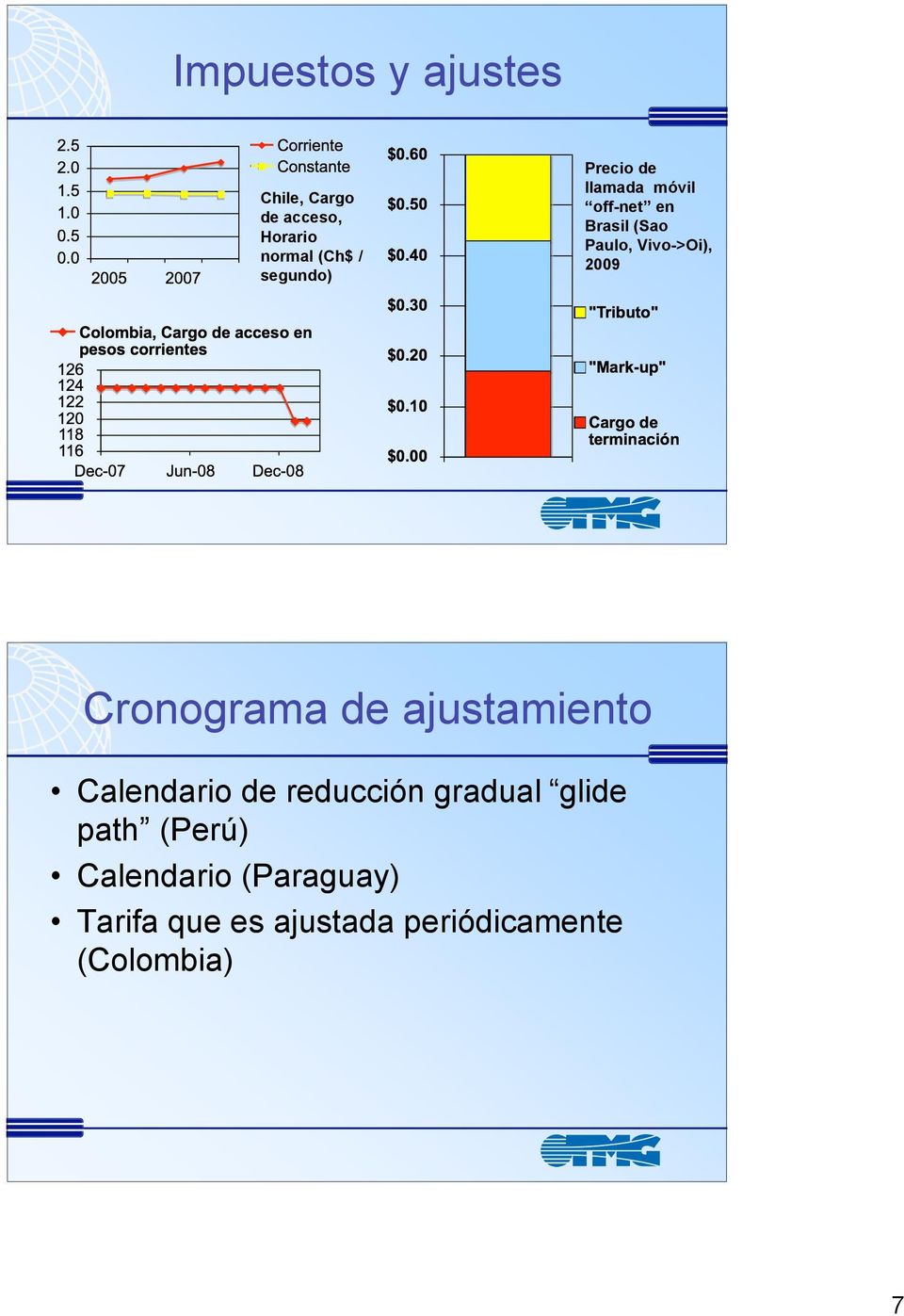 2009 Cronograma de ajustamiento Calendario de reducción gradual glide