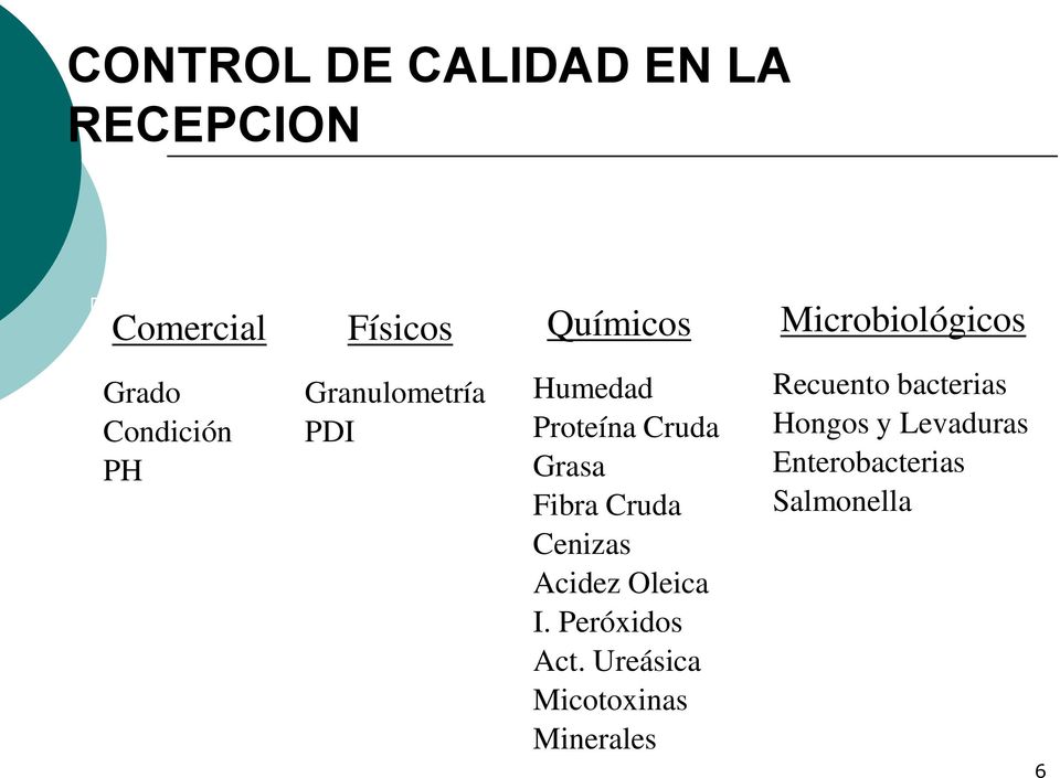 Grasa Fibra Cruda Cenizas Acidez Oleica I. Peróxidos Act.