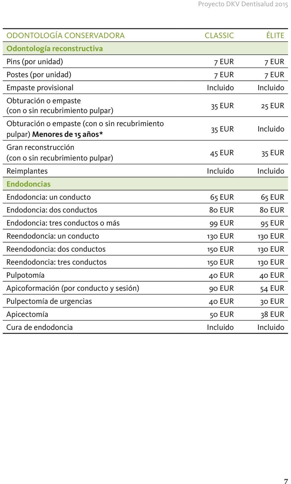 Reimplantes Incluido Incluido Endodoncias Endodoncia: un conducto 65 EUR 65 EUR Endodoncia: dos conductos 80 EUR 80 EUR Endodoncia: tres conductos o más 99 EUR 95 EUR Reendodoncia: un conducto 130
