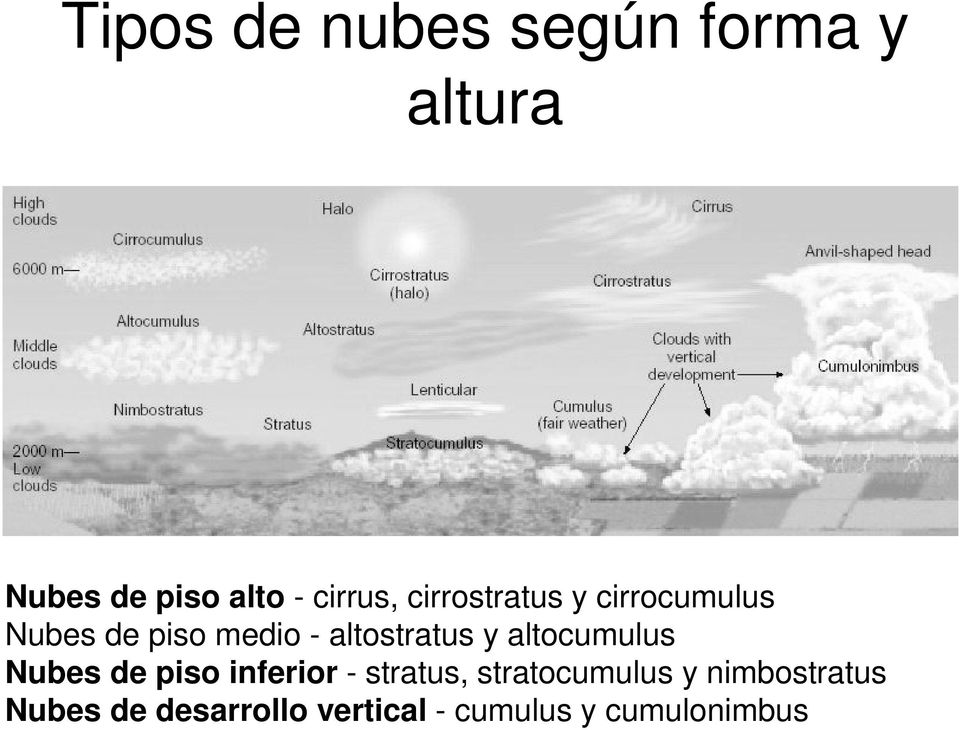 altocumulus Nubes de piso inferior - stratus, stratocumulus y