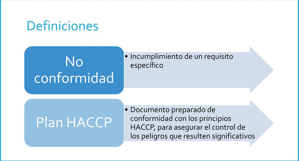 de conformidad con los principios HACCP, para