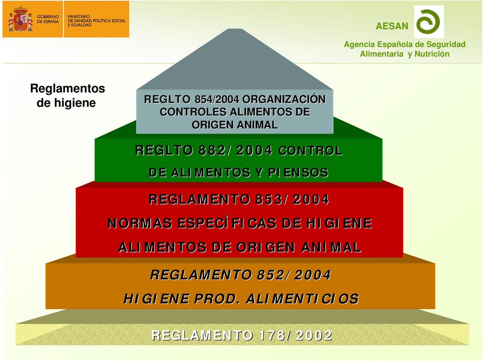PIENSOS REGLAMENTO 853/2004 NORMAS ESPECÍFICAS DE HIGIENE ALIMENTOS