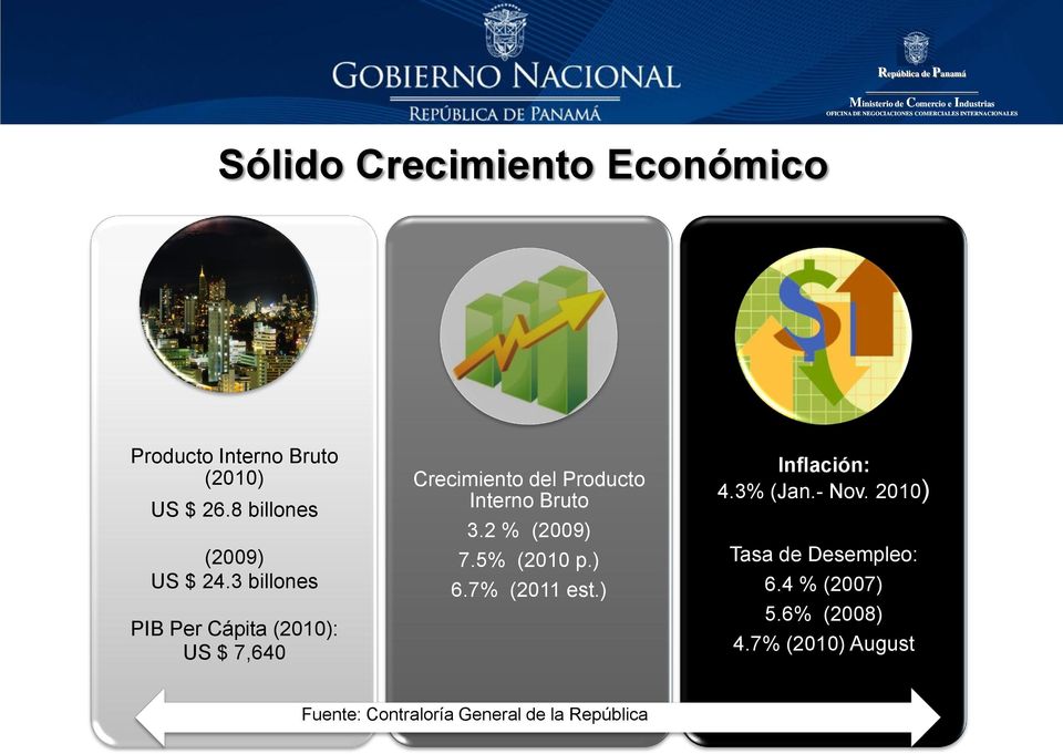 3 billones PIB Per Cápita (2010): US $ 7,640 Crecimiento del Producto Interno Bruto 3.