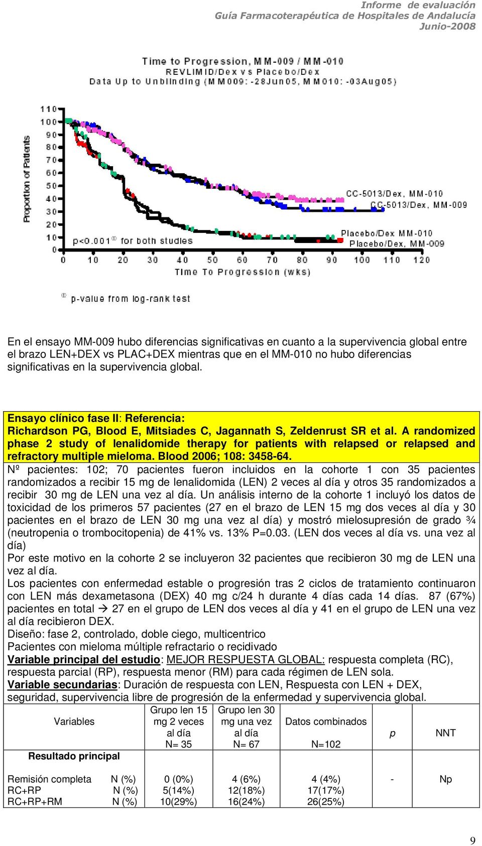 A randomized phase 2 study of lenalidomide therapy for patients with relapsed or relapsed and refractory multiple mieloma. Blood 2006; 108: 3458-64.