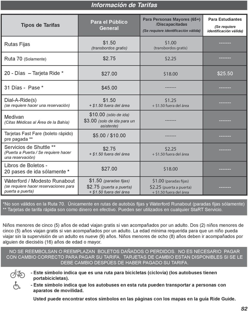 00 Dial-A-Ride(s) (se requiere hacer una reservación) $1.50 $1.25 Medivan (Citas Médicas al Área de la Bahía) $10.00 (sólo de ida) $3.