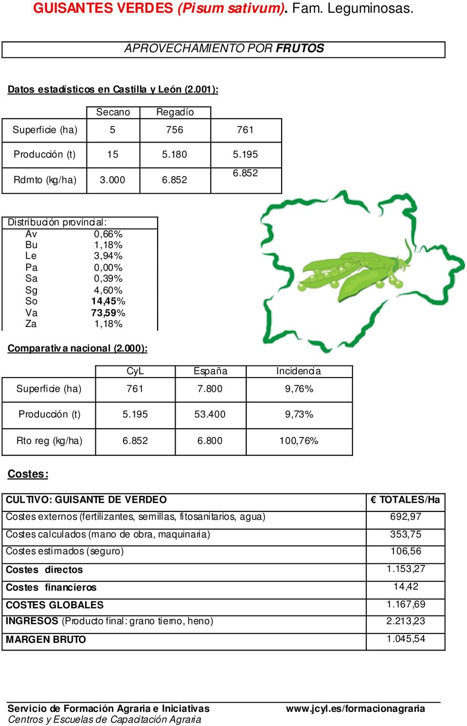 000): CyL España Incidencia Superficie (ha) 761 7.800 9,76% Producción (t) 5.195 53.400 9,73% Rto reg (kg/ha) 6.852 6.