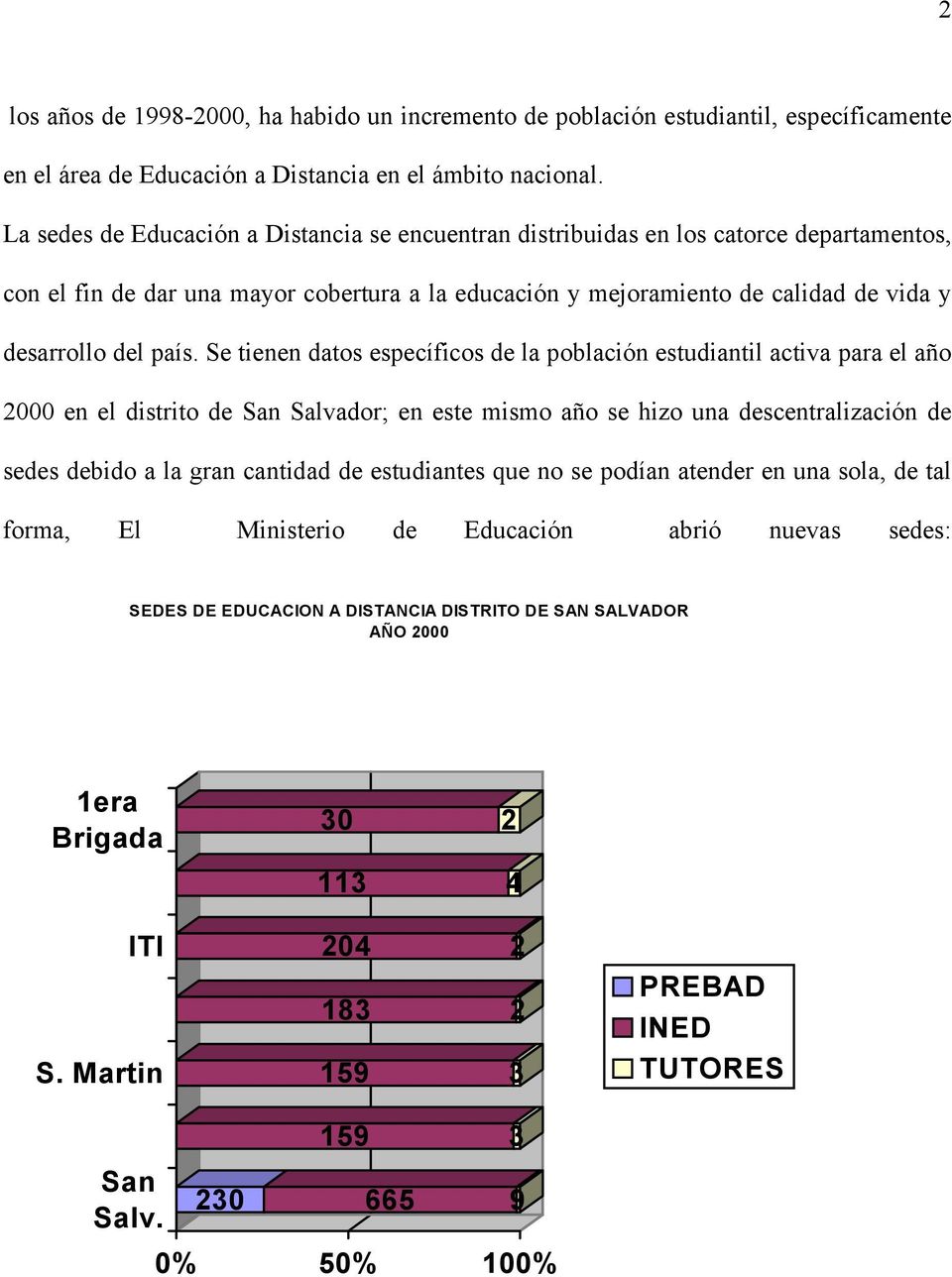 Se tienen datos específicos de la población estudiantil activa para el año 2000 en el distrito de San Salvador; en este mismo año se hizo una descentralización de sedes debido a la gran cantidad de