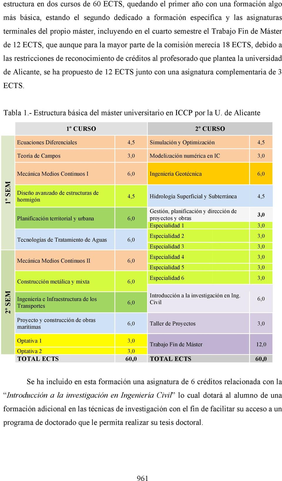 profesorado que plantea la universidad de Alicante, se ha propuesto de 12 ECTS junto con una asignatura complementaria de 3 ECTS. Tabla 1.- Estructura básica del máster universitario en ICCP por la U.