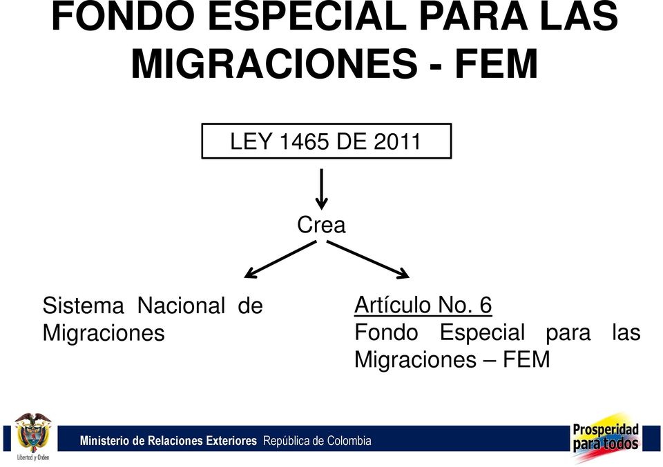 Nacional de Migraciones Artículo No.
