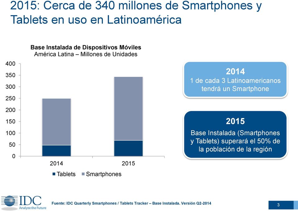 1 de cada 3 Latinoamericanos tendrá un Smartphone 2015 Base Instalada (Smartphones y Tablets) superará el 50%
