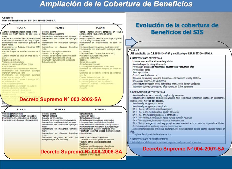 Beneficios del SIS Decreto Supremo Nº 003-2002-SA