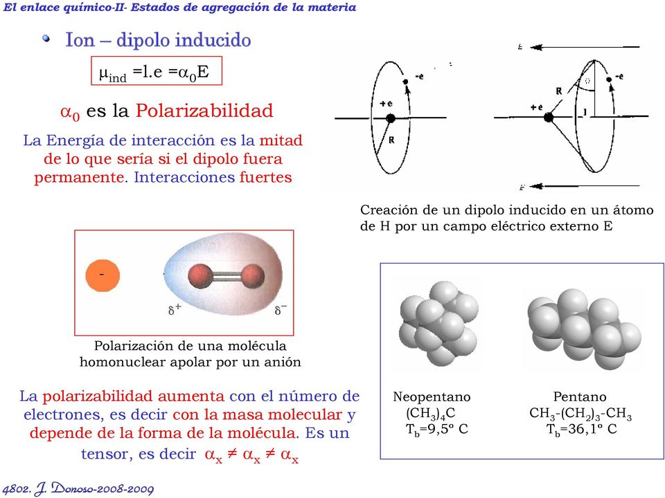 Interacciones fuertes Creación de un dipolo inducido en un átomo de H por un campo eléctrico externo E Polarización de una molécula