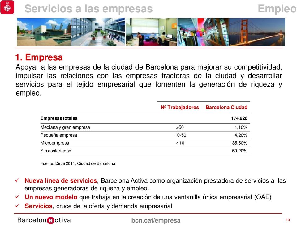 empresarial que fomenten la generación de riqueza y empleo. Nº Trabajadores Barcelona Ciudad Empresas totales 174.