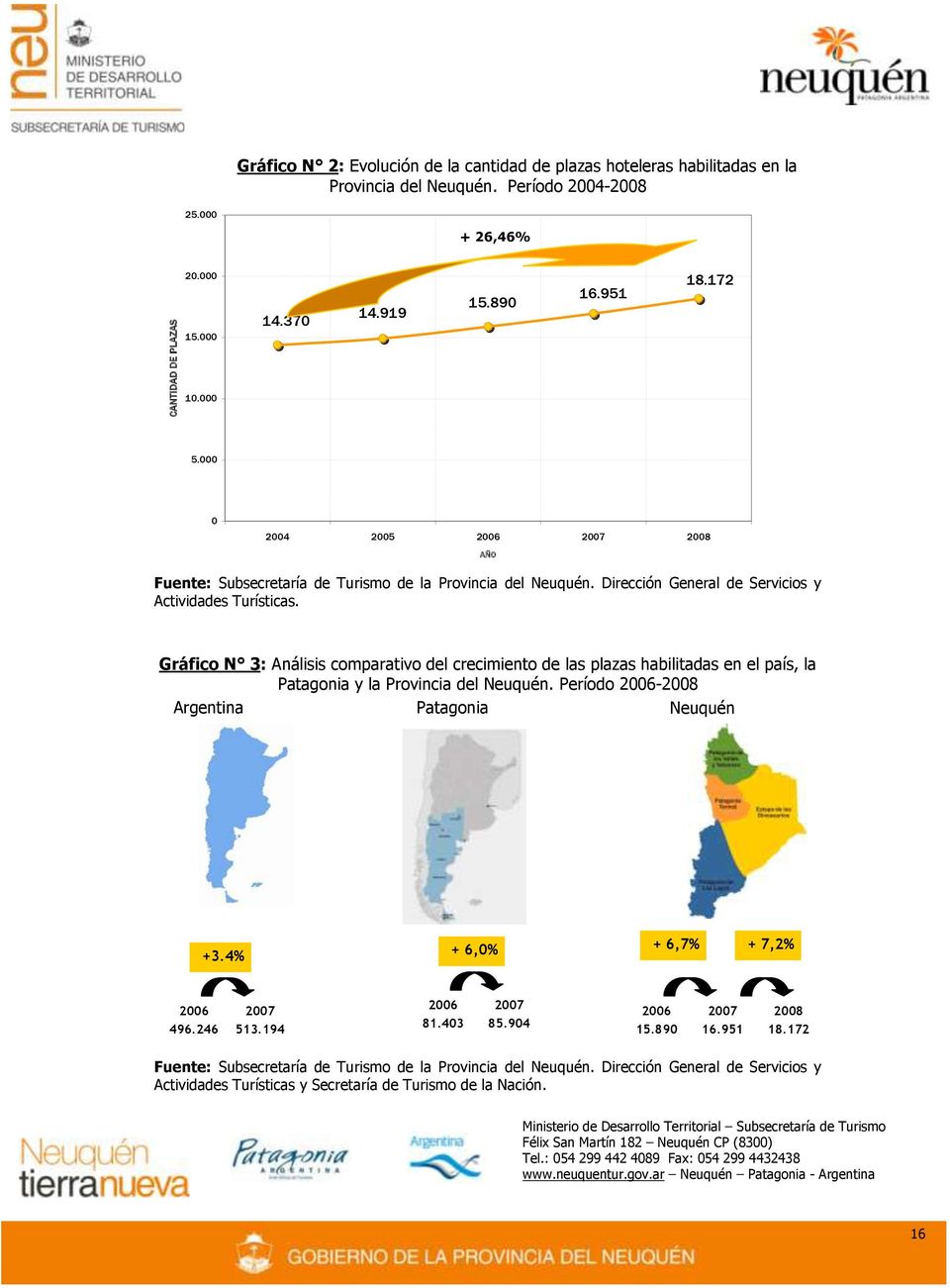 Gráfico N 3: Análisis comparativo del crecimiento de las plazas habilitadas en el país, la Patagonia y la Provincia del Neuquén. Período 2006-2008 Argentina Patagonia Neuquén +3.