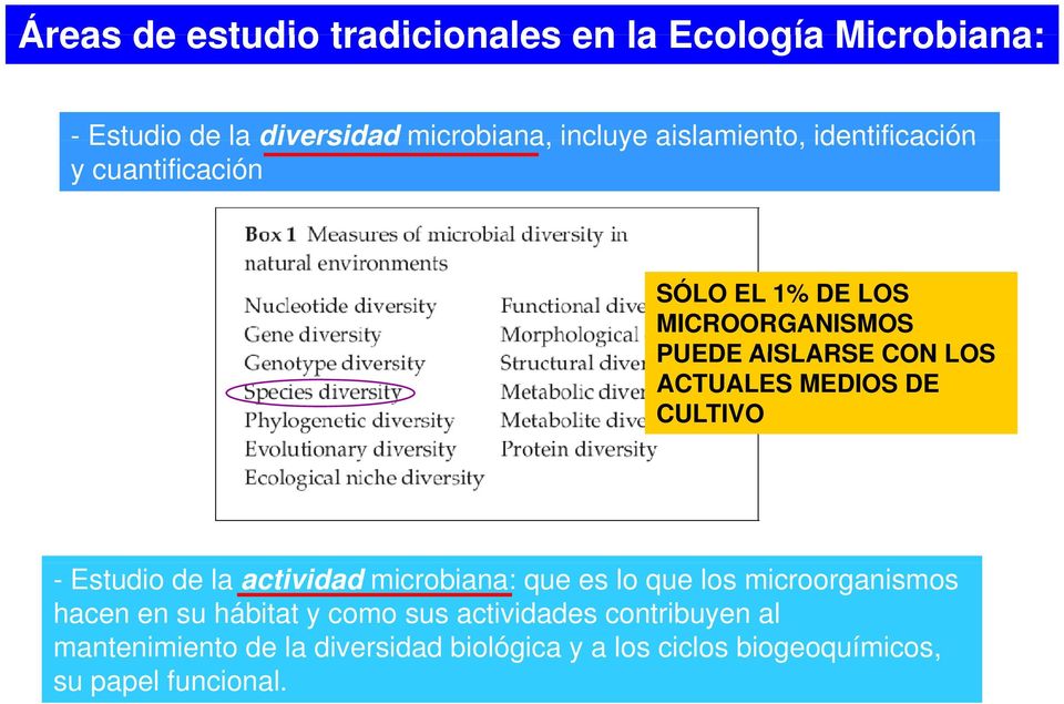 MEDIOS DE CULTIVO - Estudio de la actividad microbiana: que es lo que los microorganismos hacen en su hábitat y