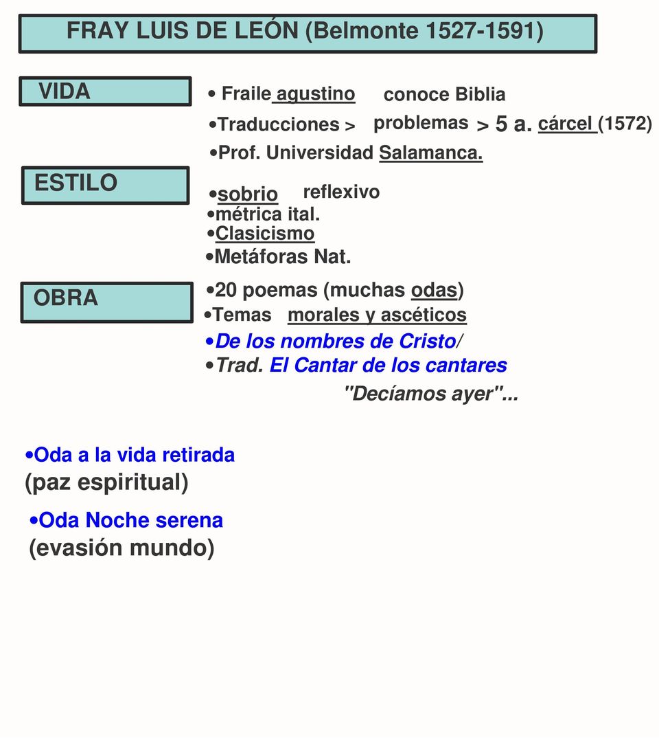problemas cárcel (1572) 20 poemas (muchas odas) Temas morales y ascéticos De los nombres de Cristo/ Trad.