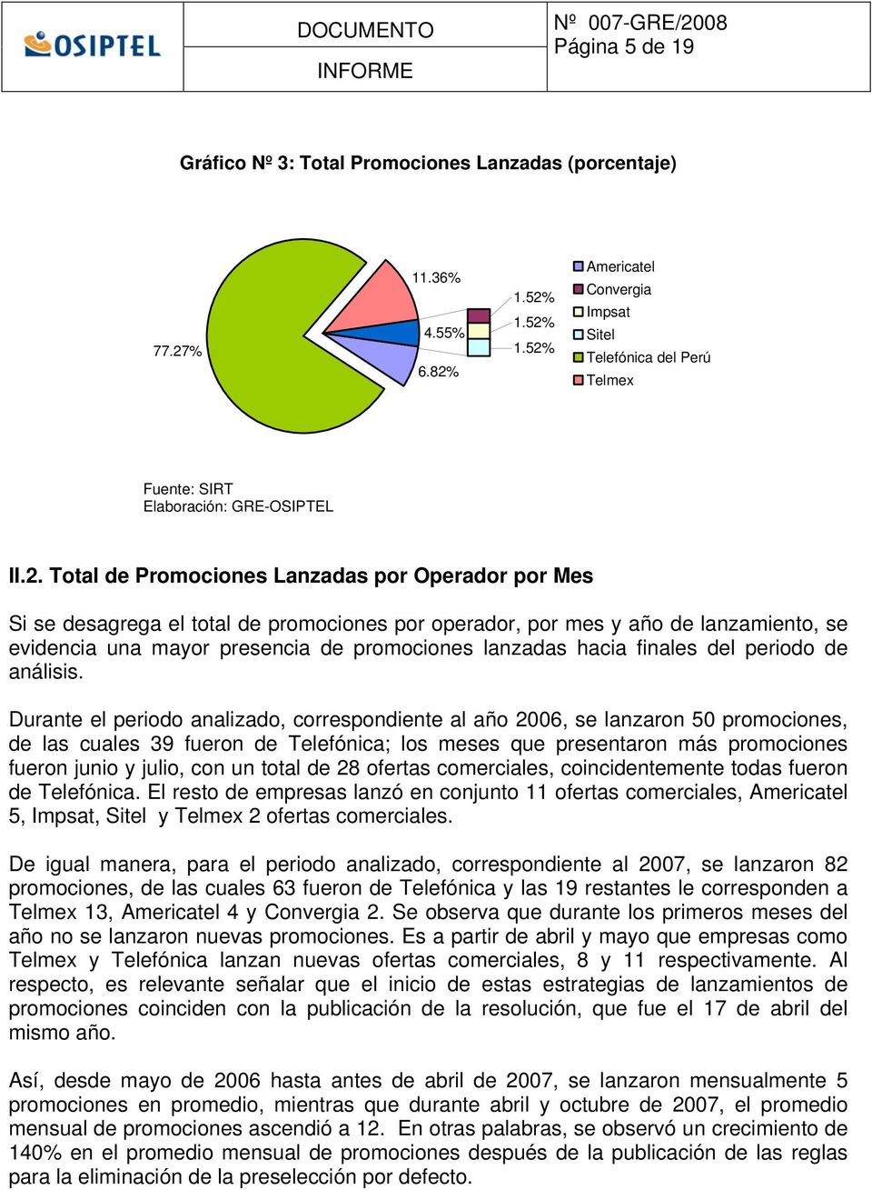 1.52% 1.52% 1.52% Americatel Convergia Impsat Sitel Telefónica del Perú Telmex II.2. Total de Promociones Lanzadas por Operador por Mes Si se desagrega el total de promociones por operador, por mes y