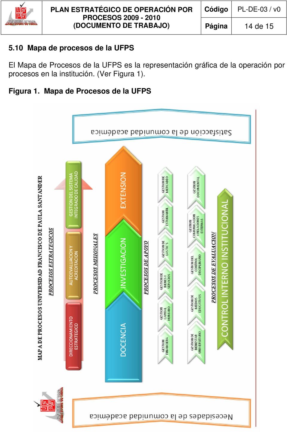 UFPS es la representación gráfica de la operación por
