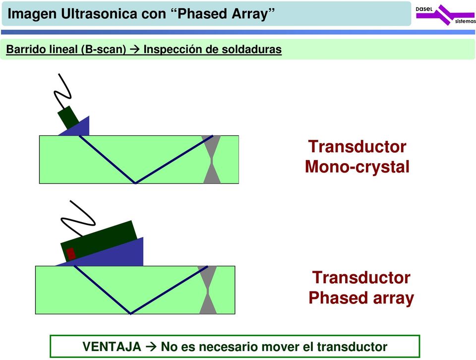 Transductor Mono-crystal Transductor Phased
