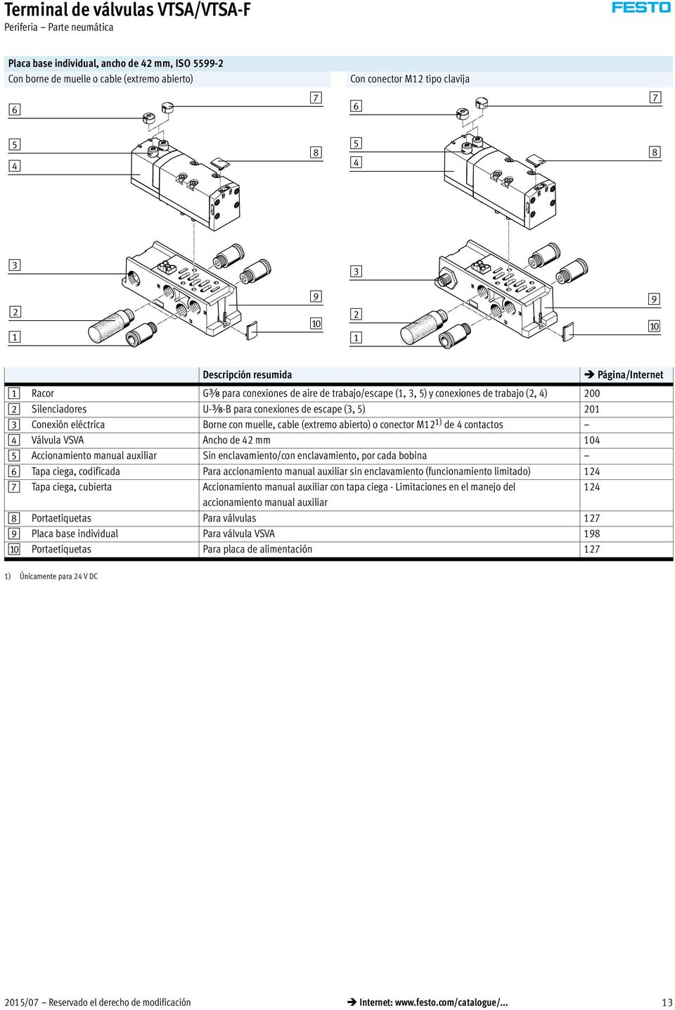 Conexión eléctrica Borne con muelle, cable (extremo abierto) o conector M12 1) de 4 contactos 4 Válvula VSVA Ancho de 42 mm 104 5 Accionamiento manual auxiliar Sin enclavamiento/con enclavamiento,