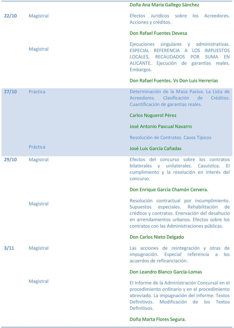 La Lista de Acreedores. Clasificación de Créditos. Cuantificación de garantías reales. Carlos Noguerol Pérez José Antonio Pascual Navarro 29/10 Resolución de Contratos.