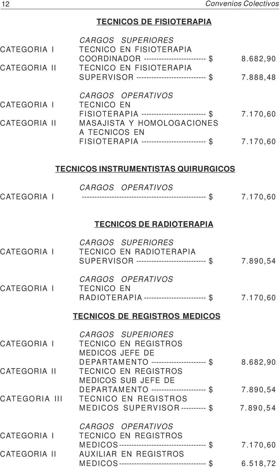 170,60 TECNICOS DE RADIOTERAPIA TECNICO EN RADIOTERAPIA SUPERVISOR $ 7.890,54 TECNICO EN RADIOTERAPIA $ 7.