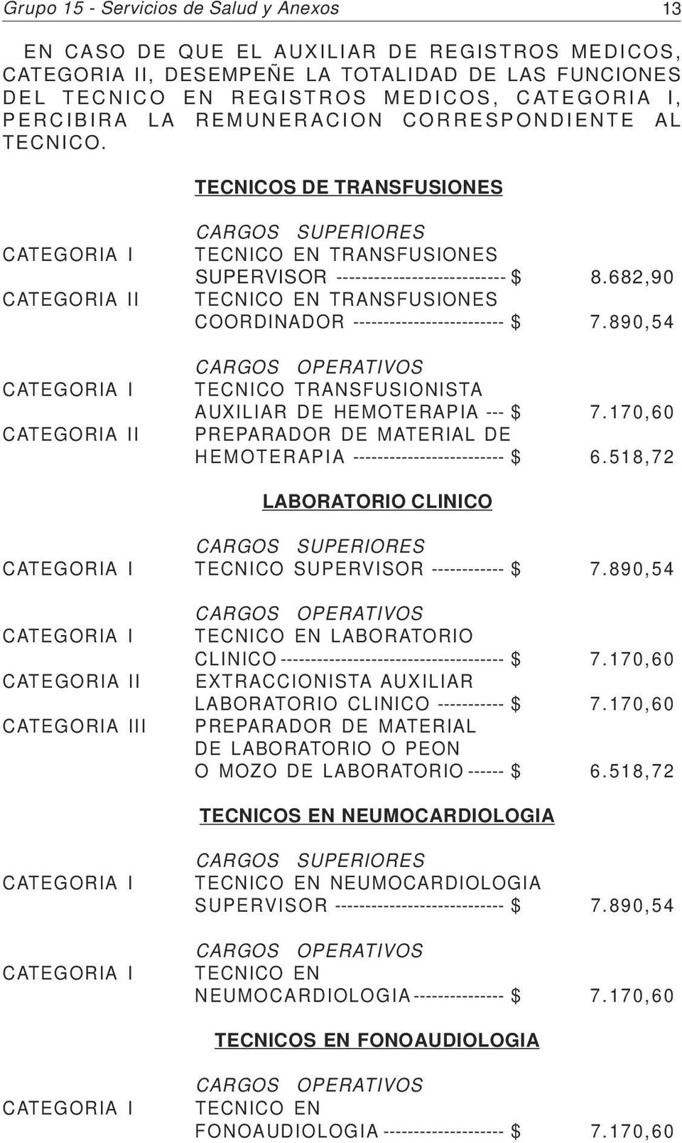 890,54 TECNICO TRANSFUSIONISTA AUXILIAR DE HEMOTERAPIA $ 7.170,60 PREPARADOR DE MATERIAL DE HEMOTERAPIA $ 6.518,72 LABORATORIO CLINICO TECNICO SUPERVISOR $ 7.