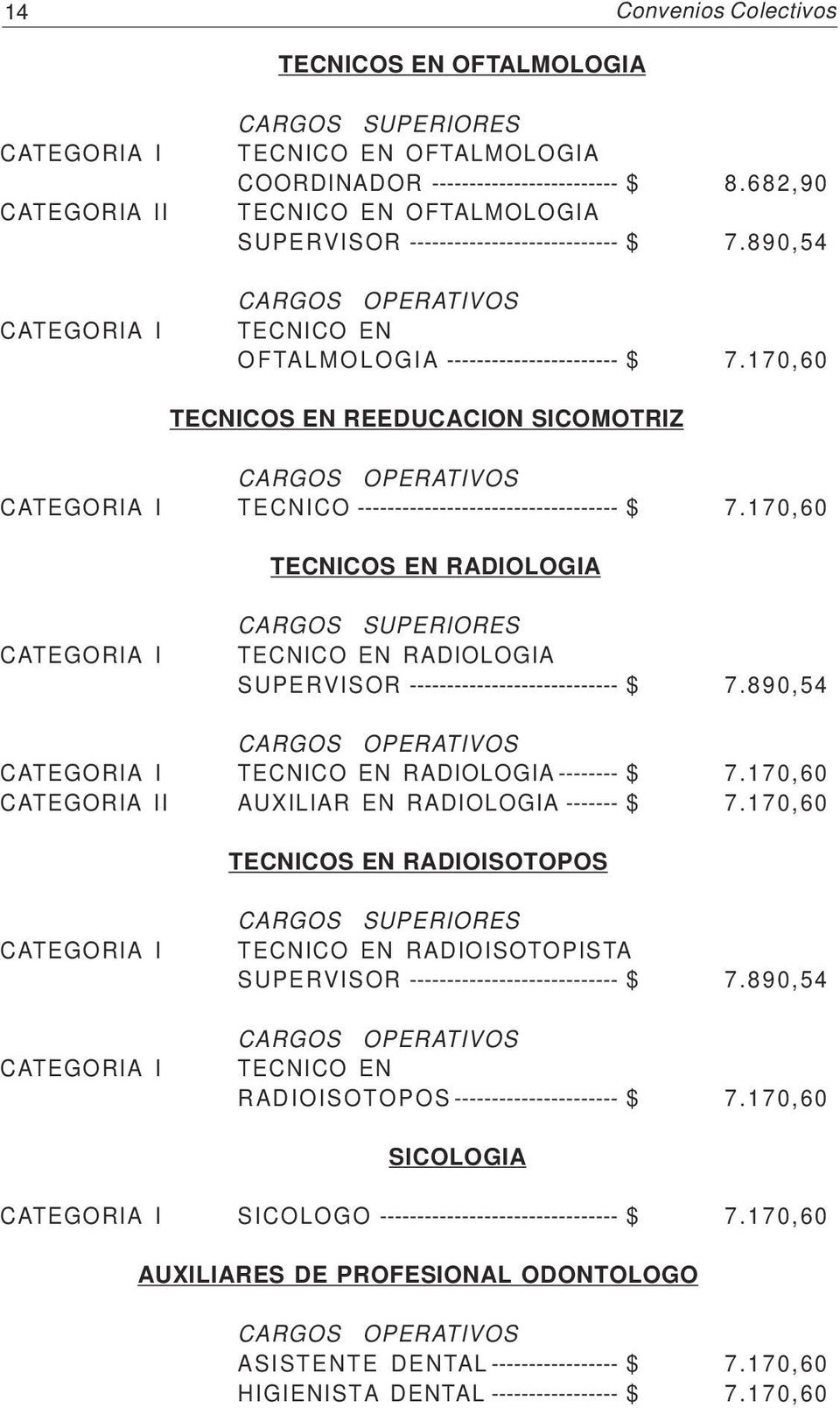 890,54 TECNICO EN RADIOLOGIA $ 7.170,60 I AUXILIAR EN RADIOLOGIA $ 7.170,60 TECNICOS EN RADIOISOTOPOS TECNICO EN RADIOISOTOPISTA SUPERVISOR $ 7.