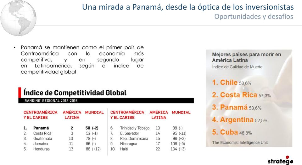 Latinoamérica, según el índice de competitividad global