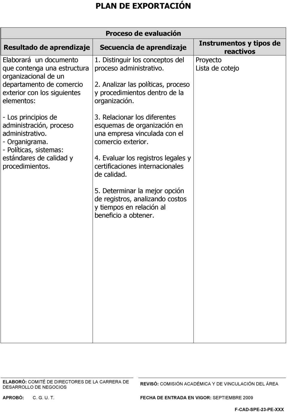 Distinguir los conceptos del proceso administrativo. 2. Analizar las políticas, proceso y procedimientos dentro de la organización. 3.