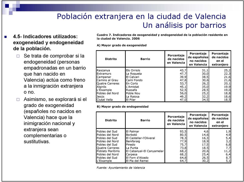 Asimismo, se explorará si el grado de exogeneidad (españoles no nacidos en Valencia) hace que la inimigración nacional y extranjera sean complementarias o sustitutivas. Cuadro 7.
